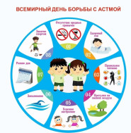 Всемирный день борьбы с астмой: полезные советы для контроля заболевания!