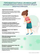 Острые кишечные инфекции (ОКИ)