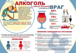 Влияние алкоголя на организм и риски для здоровья