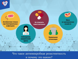 Что такое антимикробная резистентность и почему это важно?